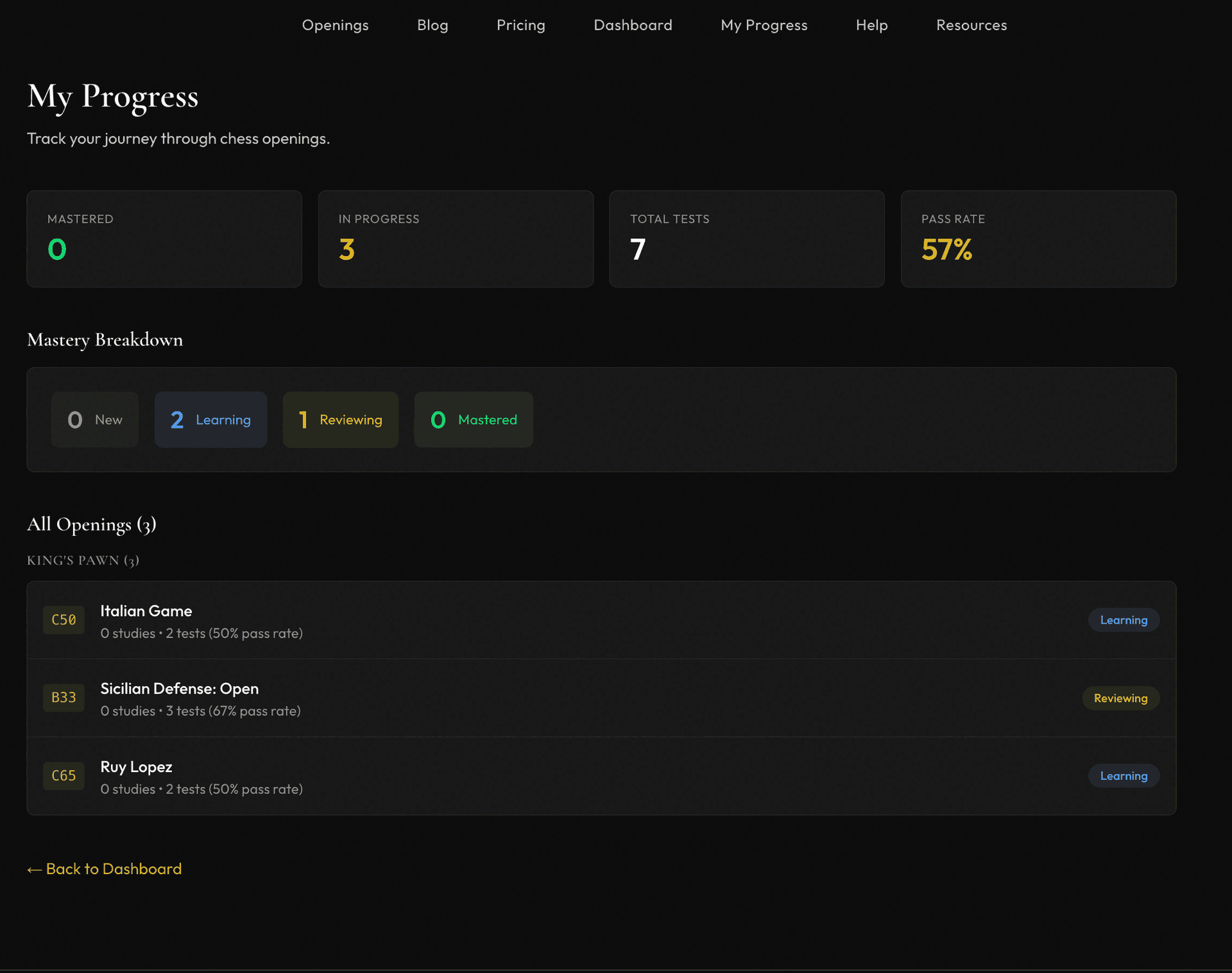 Test results showing accuracy and stats